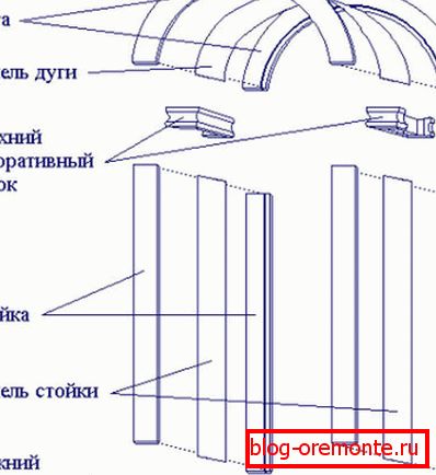 Схема зборкі арачнага праёму дзвярэй Схема зборкі арачнага праёму дзвярэй