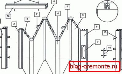 Схема зборкі дзверы гармонікі