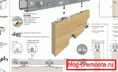 Схема зборкі ссоўнага механізму Схема зборкі ссоўнага механізму