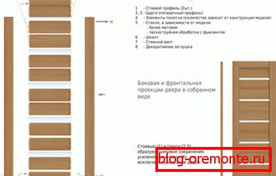 Схема зборкі царгового дзвярнога палатна
