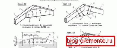 Схема злучэння крокваў