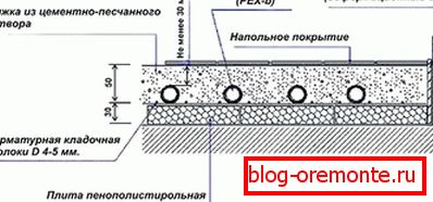 Схема сцяжкі вадзянога падлогі