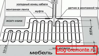 Схема цёплай падлогі на кухні
