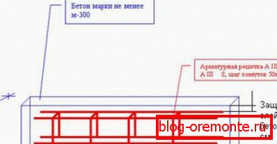 Схема кладкі арматуры ў апалубку