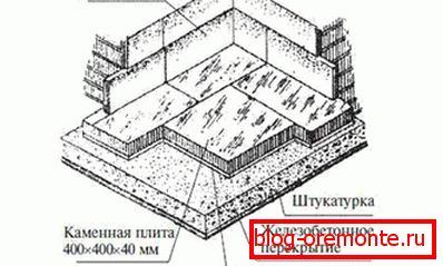 Схема кладкі мазаічнай пліткі Схема кладкі мазаічнай пліткі