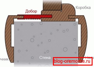 Схема ўстаноўкі Доборные элемента