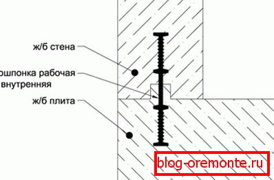 Схема ўстаноўкі гидрошпонки паміж бетоннымі плітамі Схема ўстаноўкі гидрошпонки паміж бетоннымі плітамі