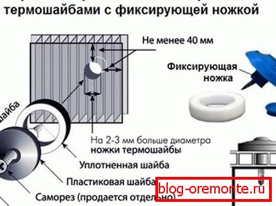Аўтаматычныя блокі termoshaybы з полікарбаната Аўтаматычныя блокі termoshaybы з полікарбаната
