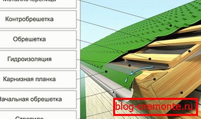 Схема прылады даху з металадахоўкі