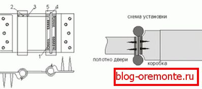 Схема прылады падстрэшка