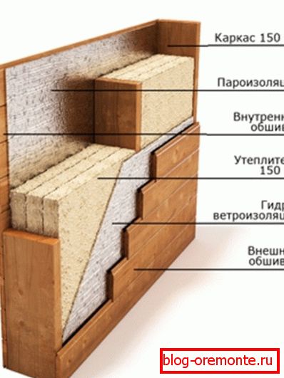 Схема прылады сцен у каркасным доме. Схема прылады сцен у каркасным доме.