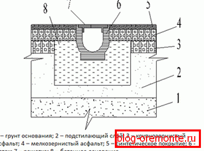 Схема прылады вадасцёку