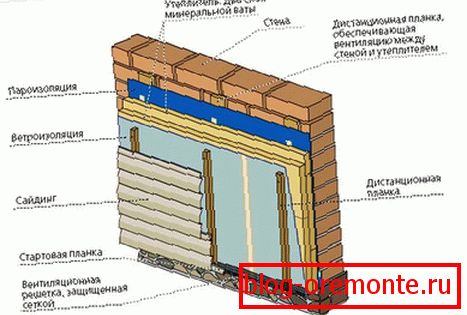 Тэхналогія ўцяплення мінеральнай ватай