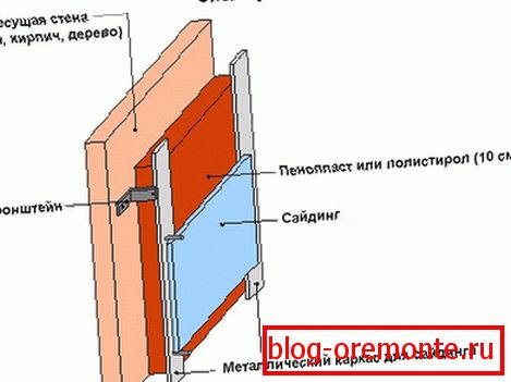 Прыклад цеплаізаляцыі пенапластам і пенаполістырол