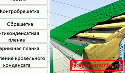 схема вентыляцыі
