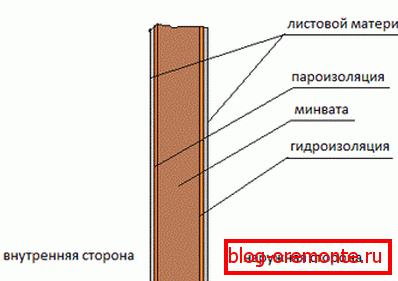 Схема ўнутранай ізаляцыі.