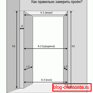 Схема замераў праёму
