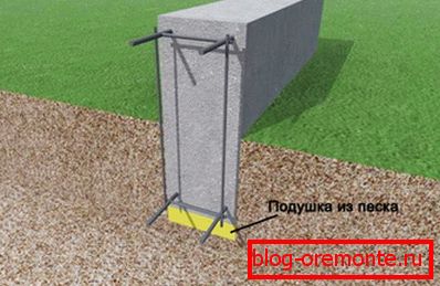 Схематычны малюнак пясчанай падушкі Схематычны малюнак пясчанай падушкі