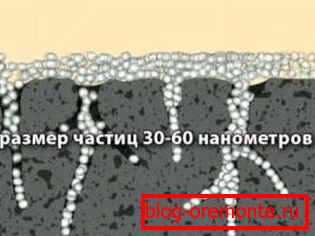 Схематычны малюнак прынцыпу глыбокага пранікнення Схематычны малюнак прынцыпу глыбокага пранікнення