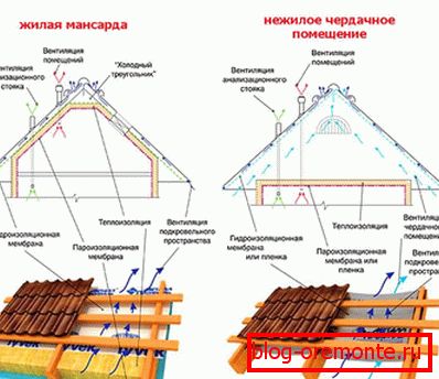 Прылада даху з профнасціл