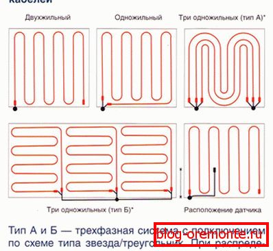 Схемы кладкі кабеля