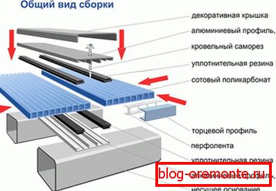 штатная гідраізаляцыя