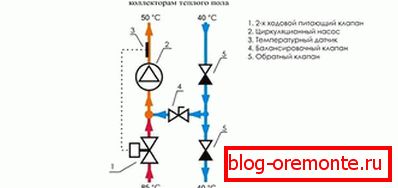 Сістэма з двухходовым клапанам