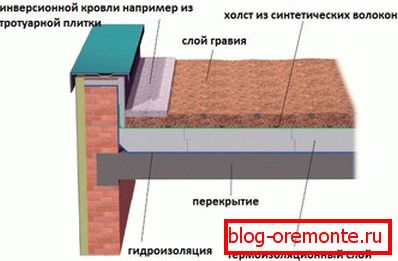 Пласты інверсійнай даху