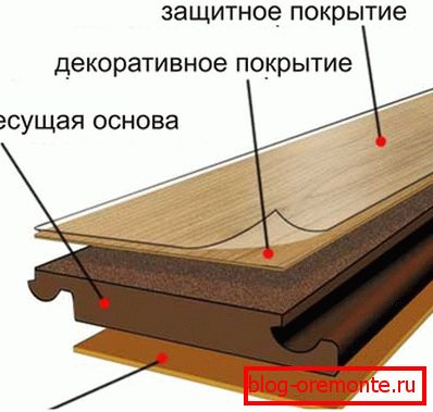 Пласты ламінатных дошкі