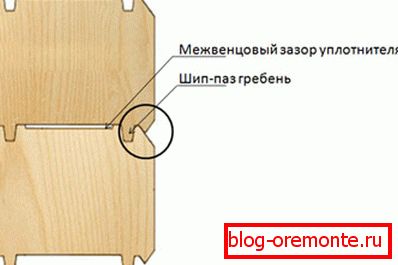 Злучэнне брусаў, якое патрабуе ў дадатковай абароне