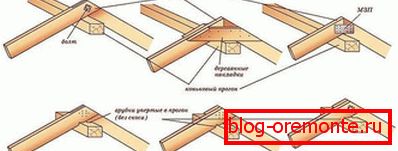Злучэнне крокваў з коньковым прагонам