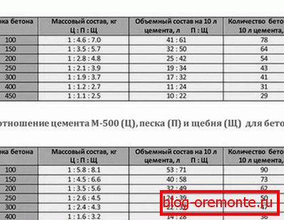 Суадносіны кампанентаў сумесі