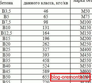 Суадносіны маркі, класа і сярэдняй трываласці.
