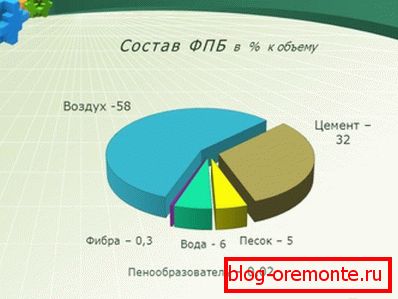 Склад раствора для стварэння такіх вырабаў Склад раствора для стварэння такіх вырабаў