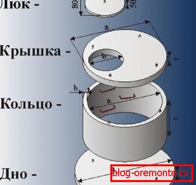 Складнікі студні.