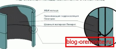 Спецыялісты рэкамендуюць праводзіць гідраізаляцыю такіх вырабаў Спецыялісты рэкамендуюць праводзіць гідраізаляцыю такіх вырабаў