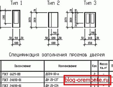 Спецыфікацыя дзвярэй і іх памеры Спецыфікацыя дзвярэй і іх памеры