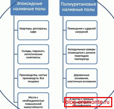 Параўнанне двух папулярных відаў прадукцыі.