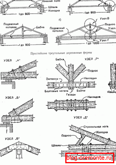 Кроквенная сістэма і вузлы, неабходныя для стварэння даху Кроквенная сістэма і вузлы, неабходныя для стварэння даху