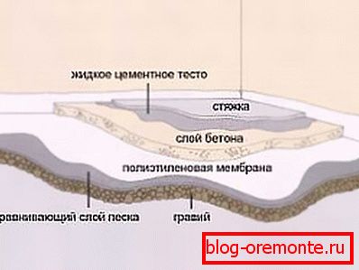 Структура бетонных падлог. Структура бетонных падлог.