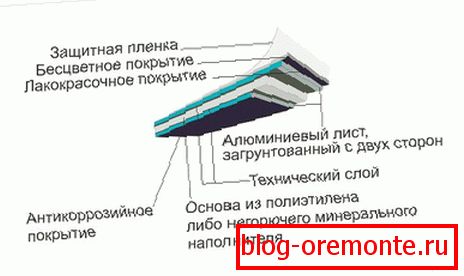 структура панэляў