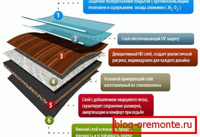 Структура кварцвиниловой пліткі
