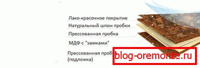 Структура МДФ з коркавым пакрыццём