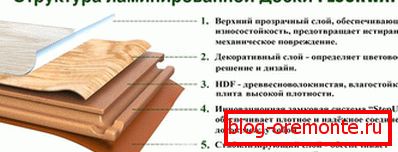 структура панэлі