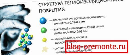 структура теплокраскы