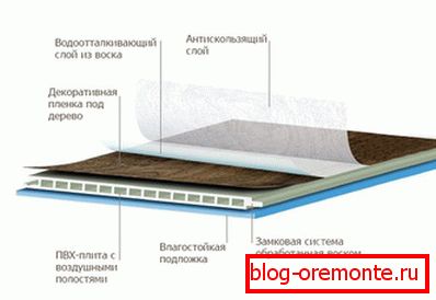 Структура водатрывалага ламінату