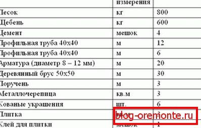 Матэрыялы для ганка сваімі рукамі