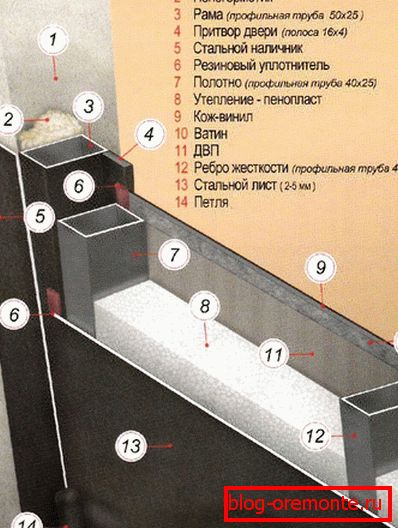 Падрабязная схема дзверы ўстаноўка дзвярэй ўваходных відэа