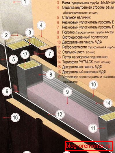 элементы дзверы ўваходныя дзверы ўсталяваць