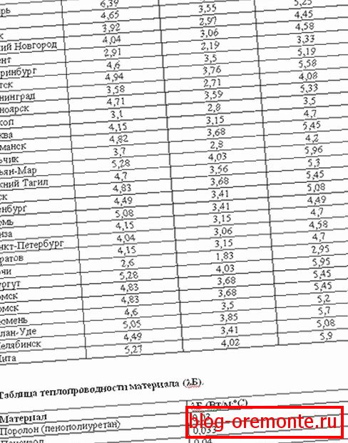 Табліца для разліку таўшчыні ўцяпляльніка